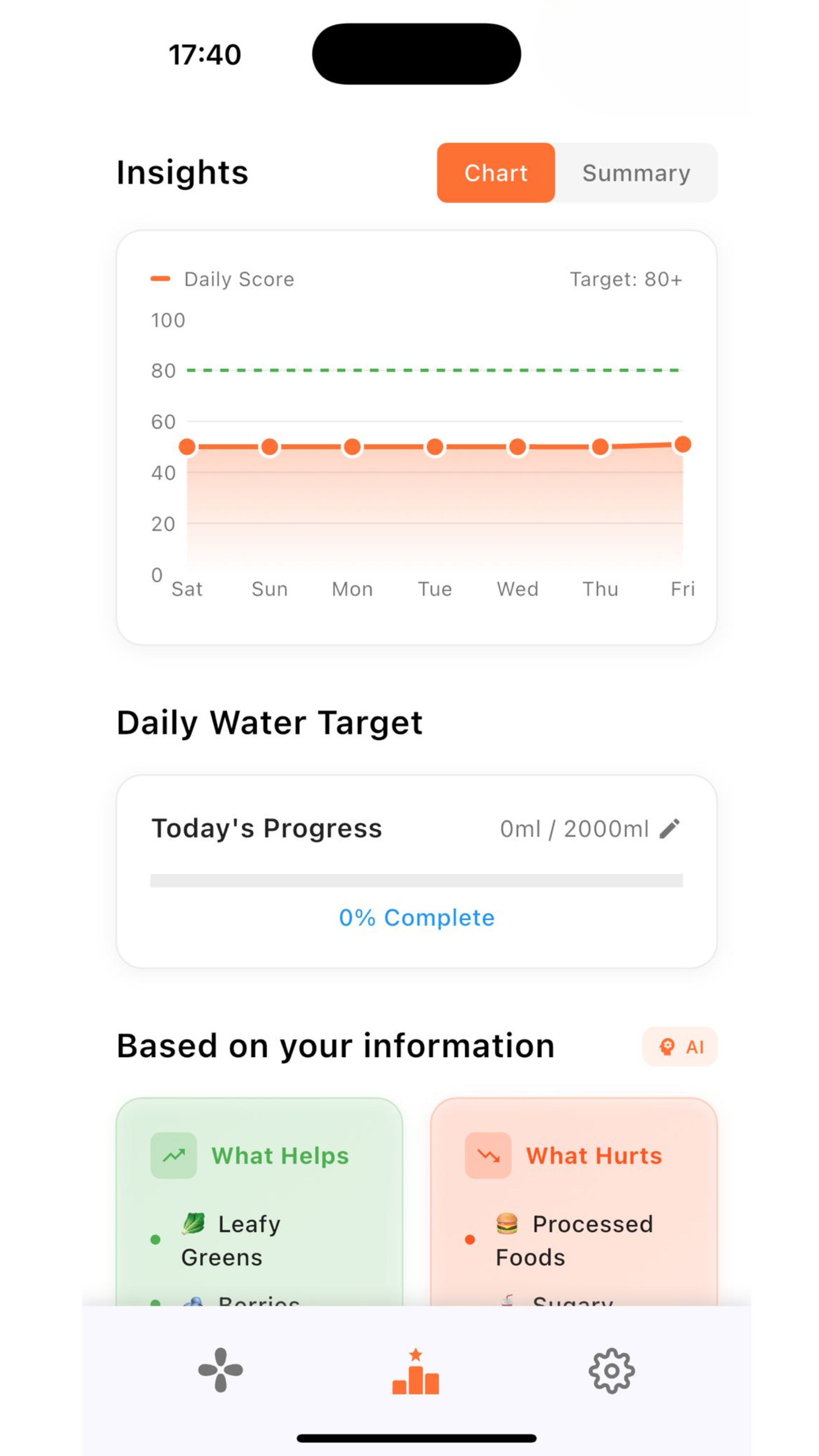 Vitalize App Insights Dashboard